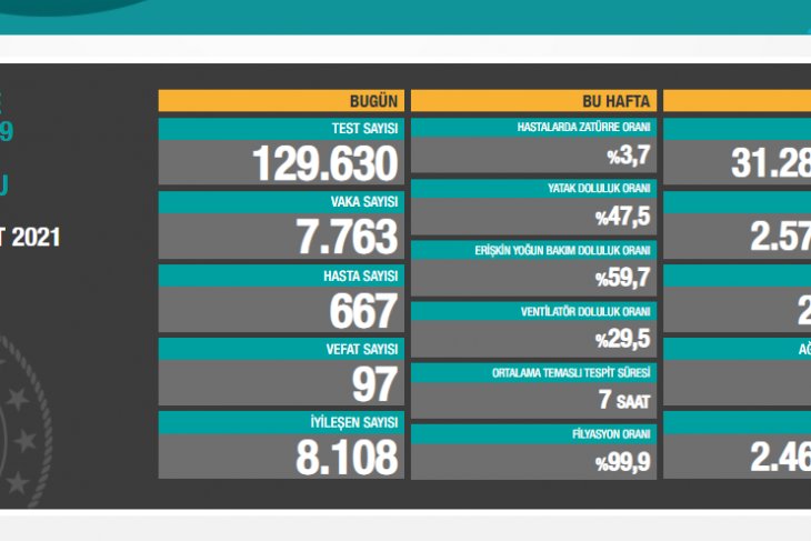 KORONAVIRUS SON DAKIKA
